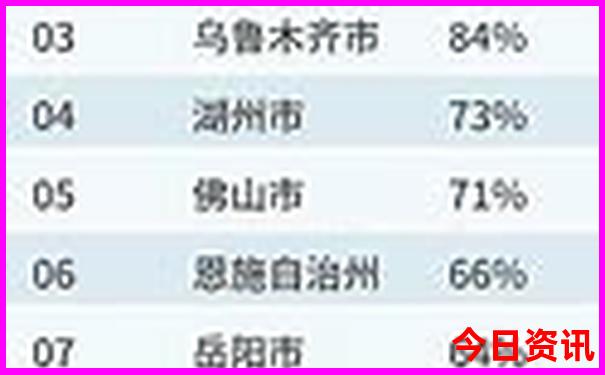 8月去云南旅游合适吗